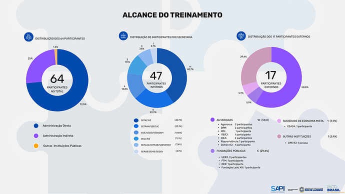 Gráfico - Curso Gestores de contrato